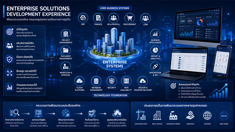 Enterprise solutions development experience
